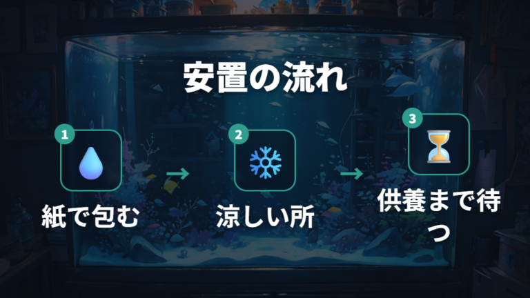 安置するときは濡らして冷やし供養まで待つ