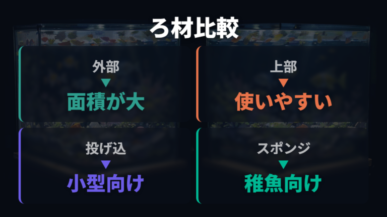 ろ材で定着面積を増やすならフィルターの特徴も見る