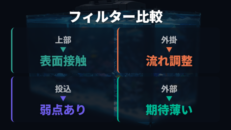 フィルターだけで足りるケースは水面を動かせるかで比較する