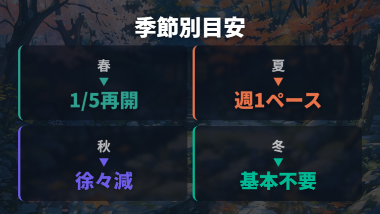 季節別の水換え量と注意点を一覧で押さえる