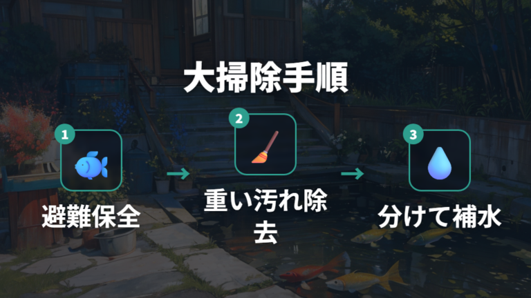 屋外飼育でのフン掃除を大掃除にする時の流れ