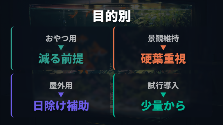 金魚と相性のよい水草は目的別に分けて考える