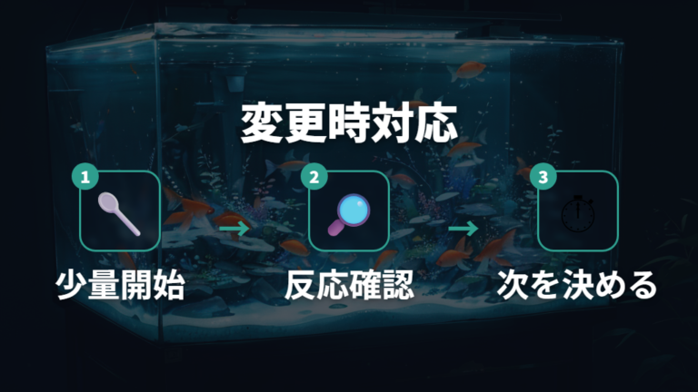 エサを変えた直後の反応は少量ずつ慣らして見る