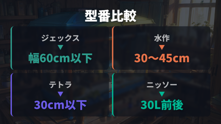 購入前に表示を確認したい候補はスペック表で絞る