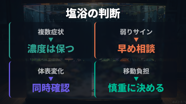 塩浴や隔離を考える目安は症状の重さで分ける