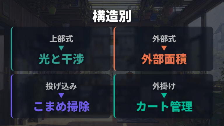 種類別フィルター交換手順は構造の違いで変える