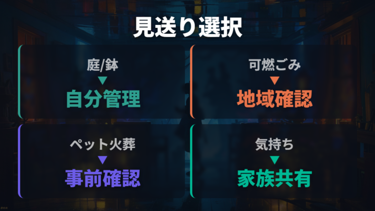 供養や埋葬の選び方は住環境と衛生面で考える