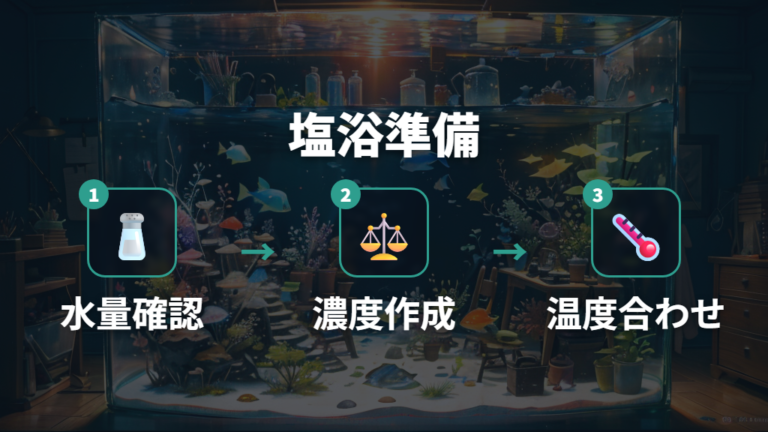 塩浴前に準備するもの