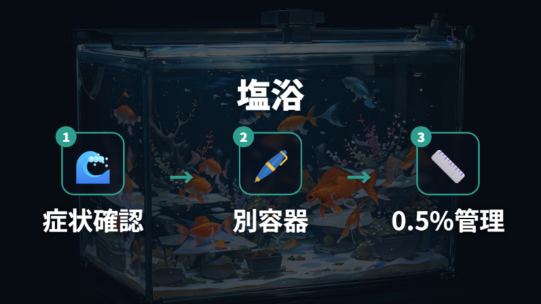 塩浴を検討する症状と手順は0.5%を目安に進める