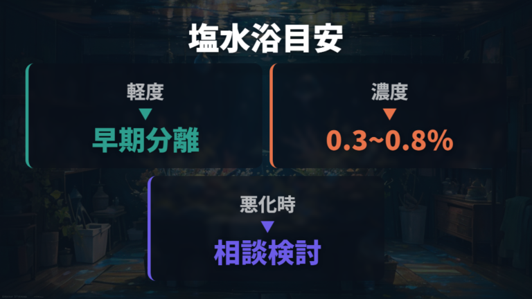 疑わしいときの初期対応で塩水浴を使う目安