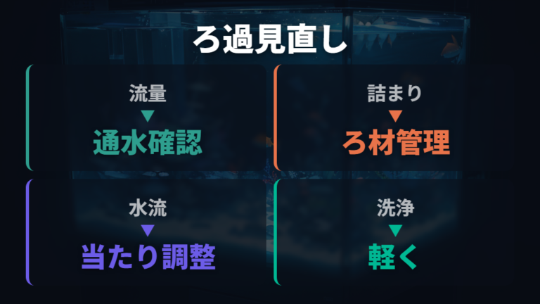 フィルターとろ材の見直しで長引く白濁りを減らす