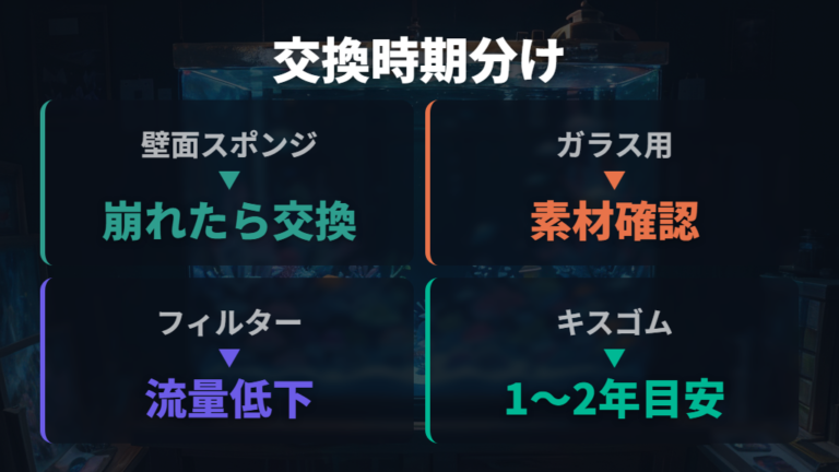 掃除用スポンジの選び方と交換時期を用途別に整理する
