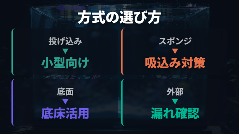 自作フィルターの方式別の選び方を整理する