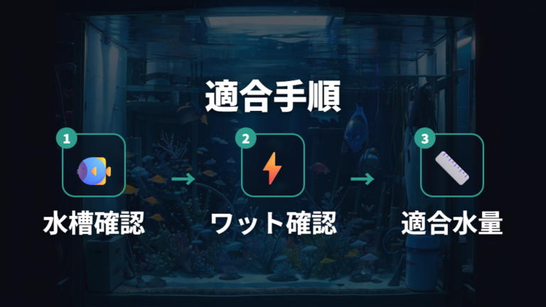 水槽サイズに合う消費電力はメーカー条件から確認する