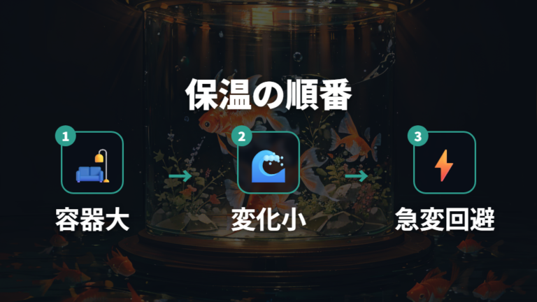 水槽を冷やしすぎない保温対策は水量と急変防止から考える