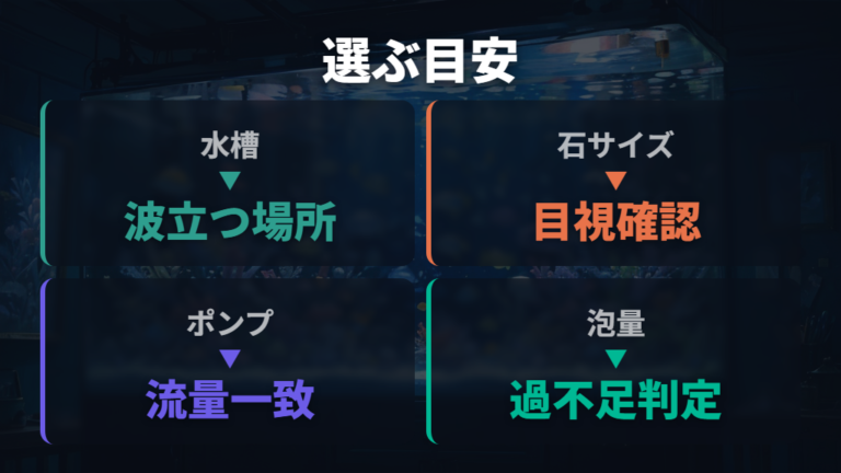 吐出量と適合水槽の目安は水槽とエアーストーンから選ぶ