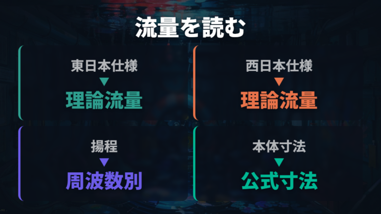 ポンプの流量とサイズ確認は公式仕様を先に見る