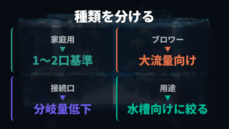 現行エアーポンプの種類は家庭用とブロワーを分ける
