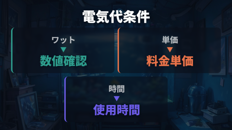 温まり方と電気代の口コミは計算条件と限界を分ける