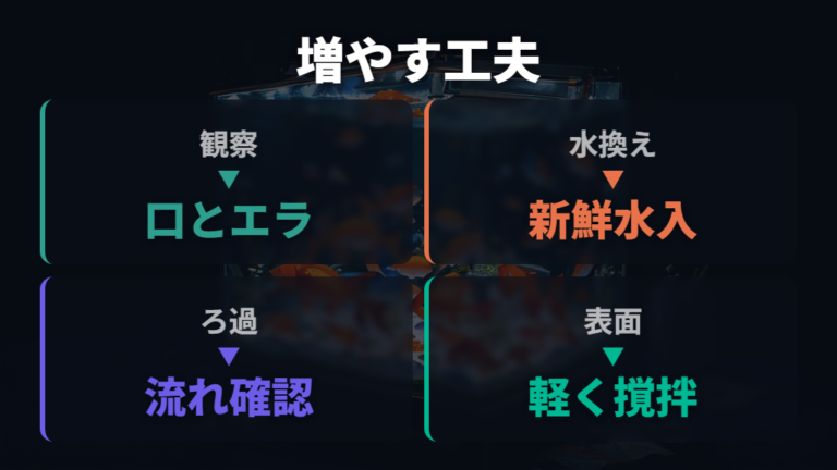 水槽の酸素を増やす方法は水面を動かすことから考える