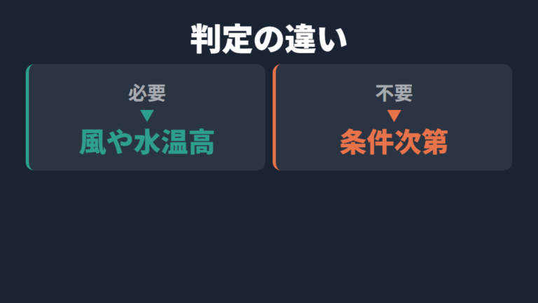 ろ過やエアレーションの必要性は飼育条件で変わる
