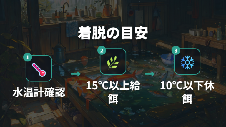 使い始めと外すタイミングは水温と観察で補う