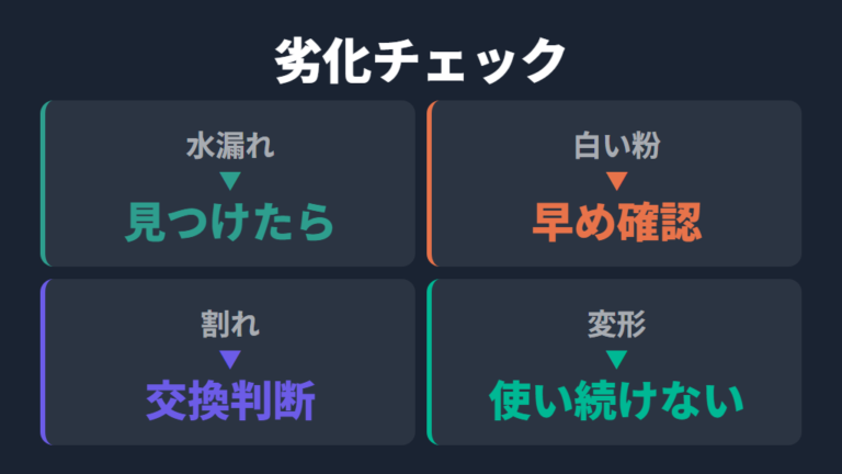 容器の安全性と劣化対策は水漏れと粉を点検する