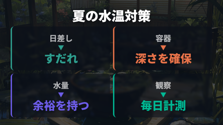 夏の暑さと水温上昇対策は日よけと水量を優先する