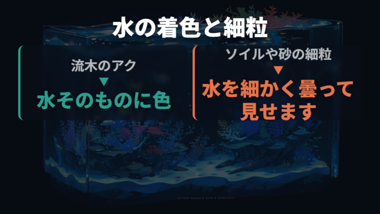 水の着色と底床の微粒子を見分ける