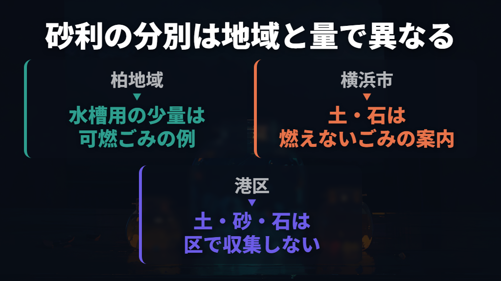 何ごみになる?可燃・不燃・収集対象外の違い