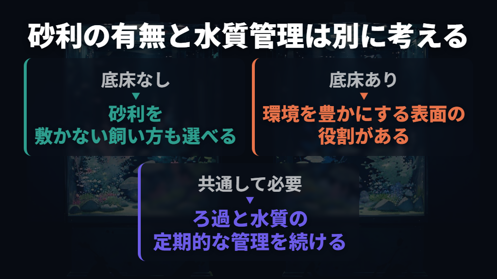 砂利なしの水槽も選択肢だが、ろ過と水質管理は続ける