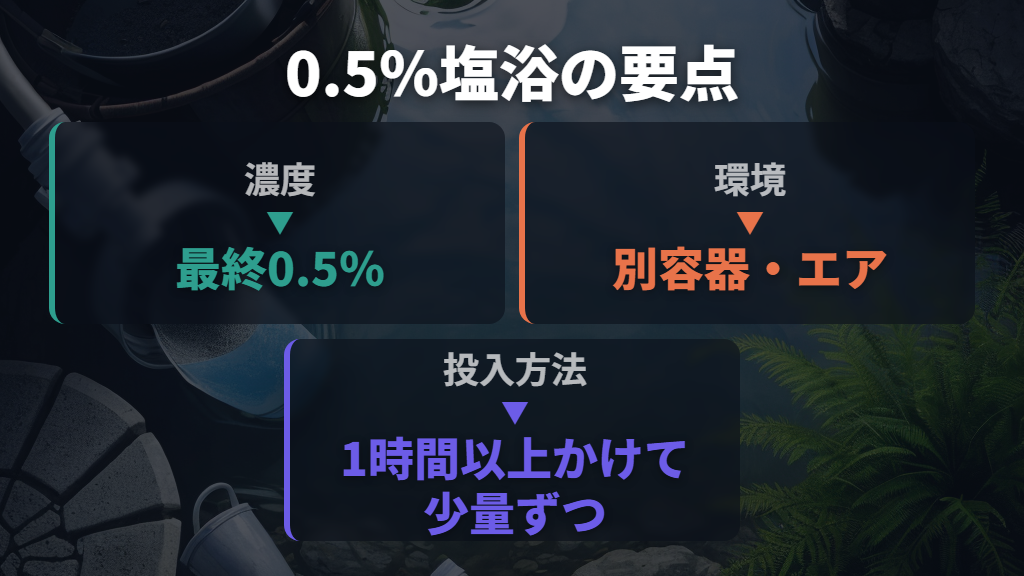 0.5%塩浴は別容器・エアレーション付きで行う