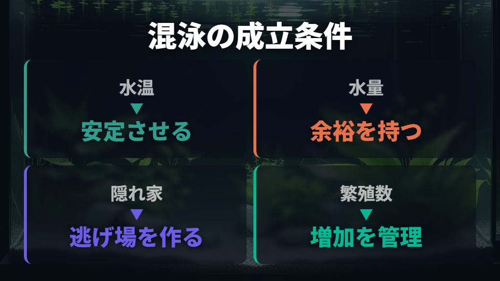 グッピーとメダカは条件を整えれば混泳できる