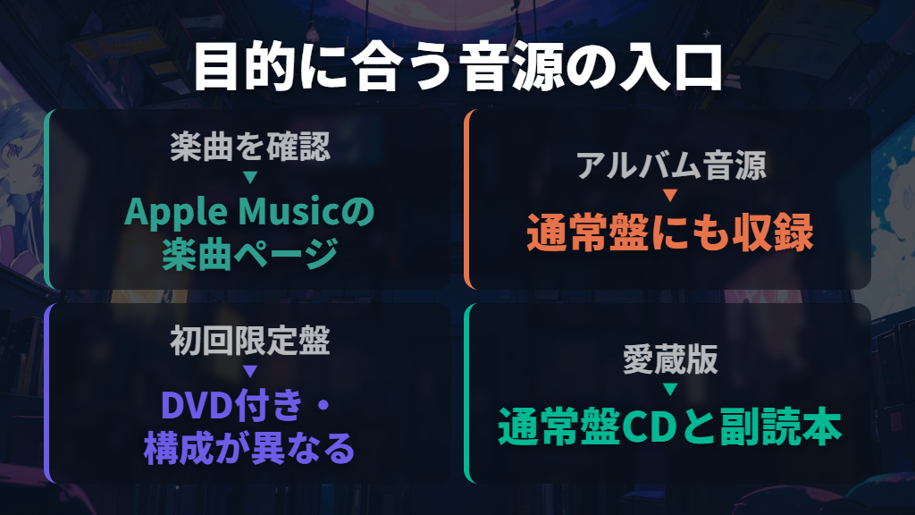 音源はアルバム収録曲から探し、CDは版を見分ける