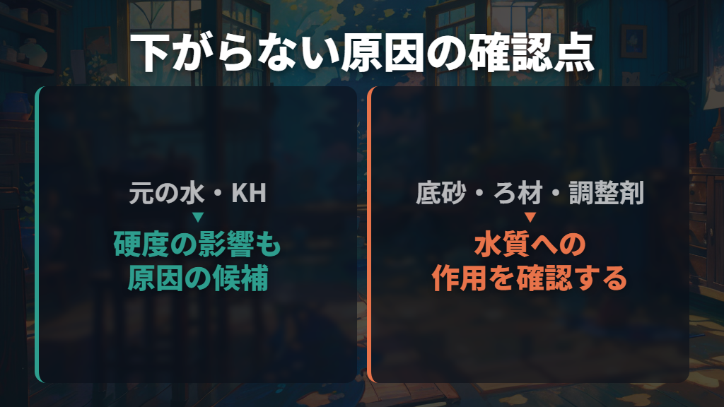 pHが高い・下がらないときは底砂やろ材も見直す
