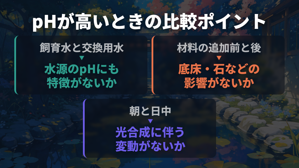 pHが高いときは水源・材料・光合成を切り分ける