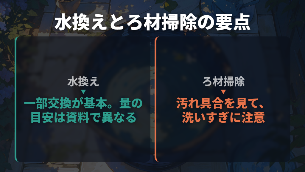 水換えは一部交換が基本、量の推奨差にも注意